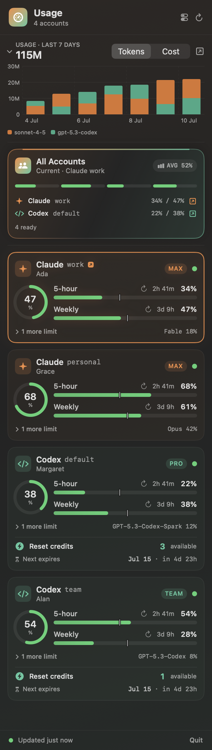 Claudex menu-bar panel showing a multi-account usage overview